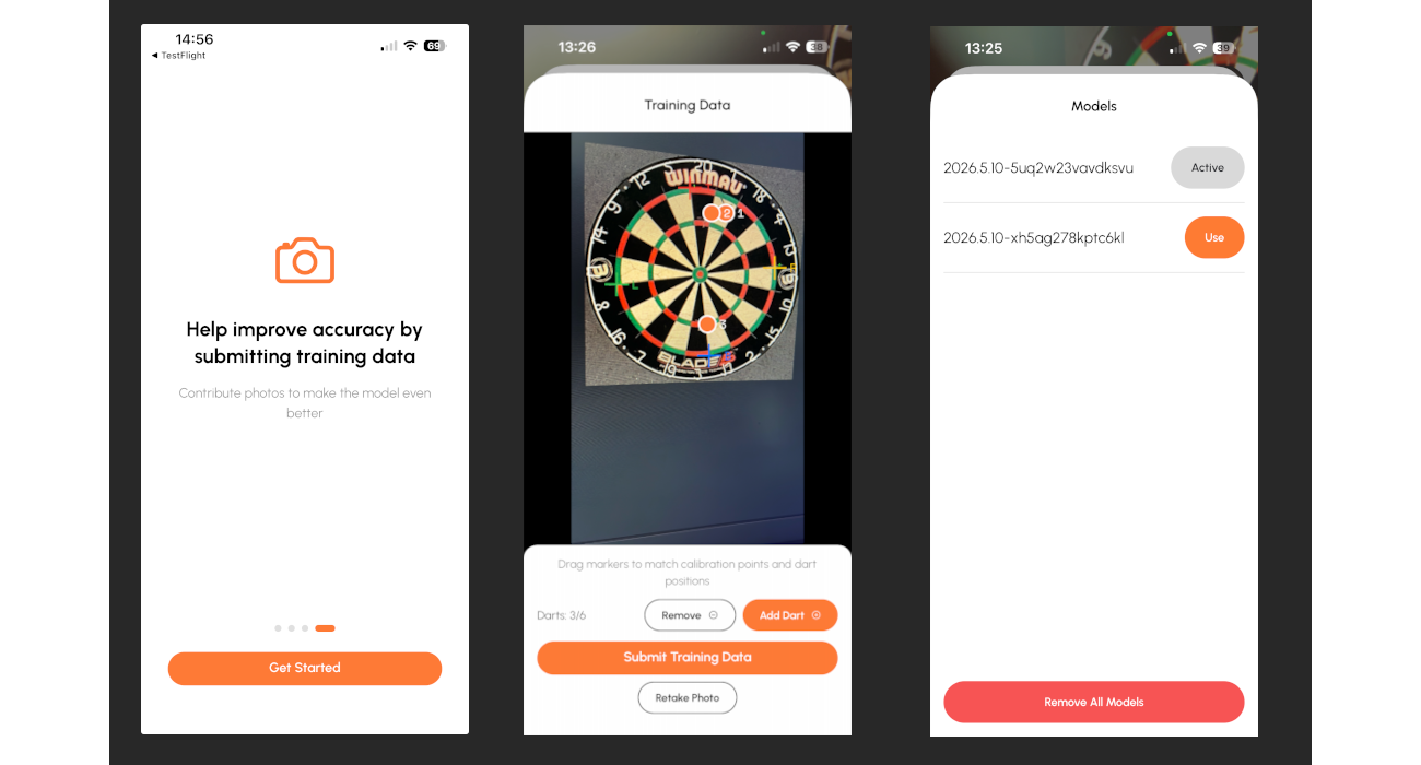 Dart Waiter continuous improvement placeholder